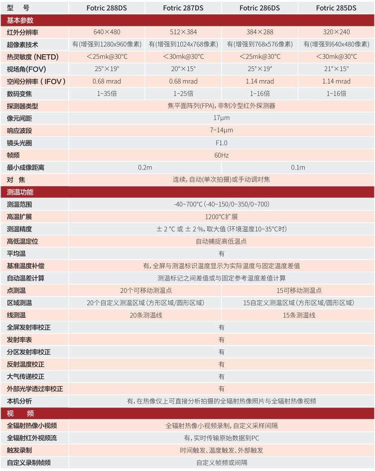 FOTRIC 280DS專家級(jí)科研熱像儀技術(shù)參數(shù)