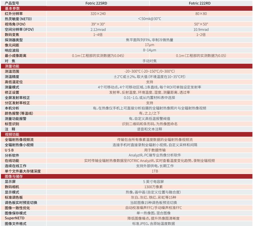 FOTRIC 220RD PCBA熱失效分析儀技術參數(shù)