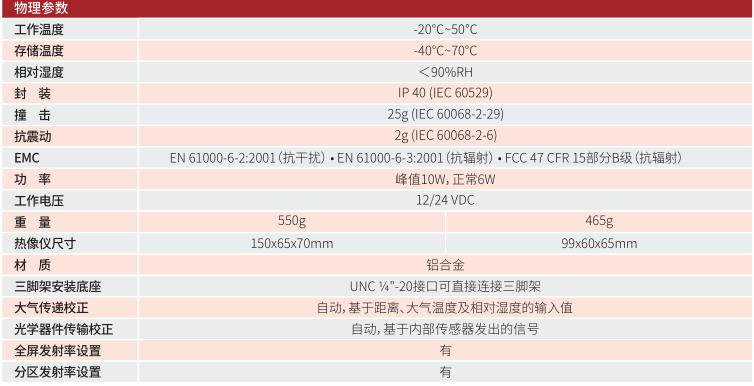 FOTRIC 680專業(yè)級在線熱像儀技術參數(shù)