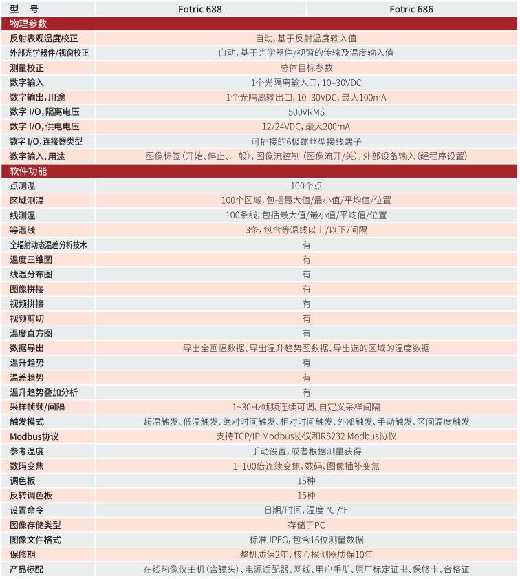 FOTRIC 680專業(yè)級在線熱像儀技術參數(shù)