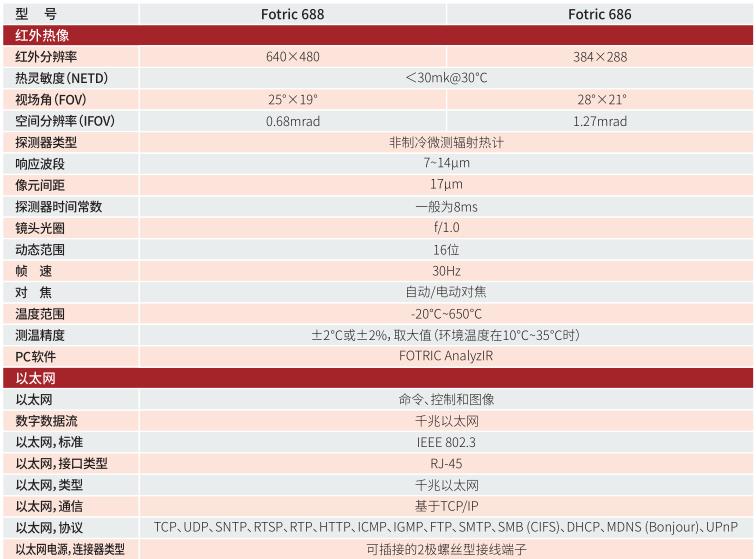 FOTRIC 680專業(yè)級在線熱像儀技術參數(shù)