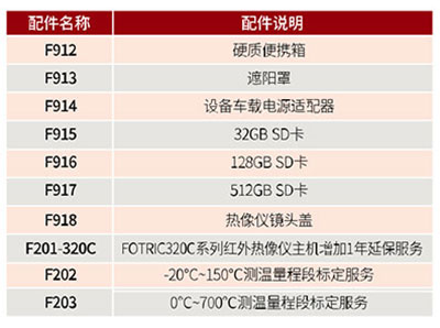 FOTRIC 320系列紅外熱像儀可選配件